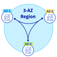 Cluster HCI Proxmox Ceph 3 AZ OVHcloud