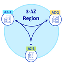 Cluster HCI Proxmox Ceph 3 AZ OVHcloud